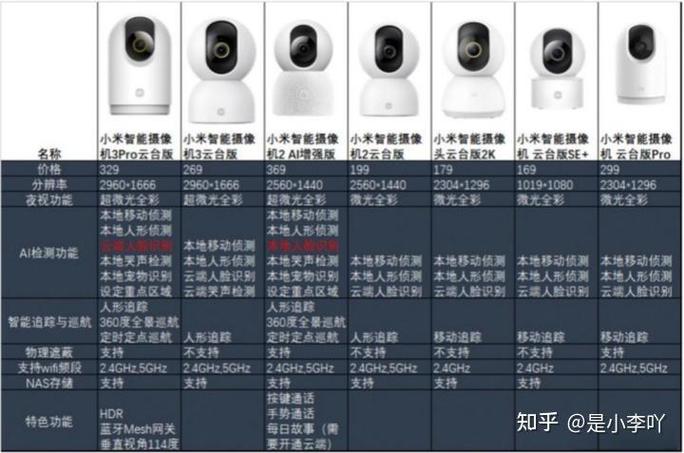 摄像头监控排名前十的有哪些图标