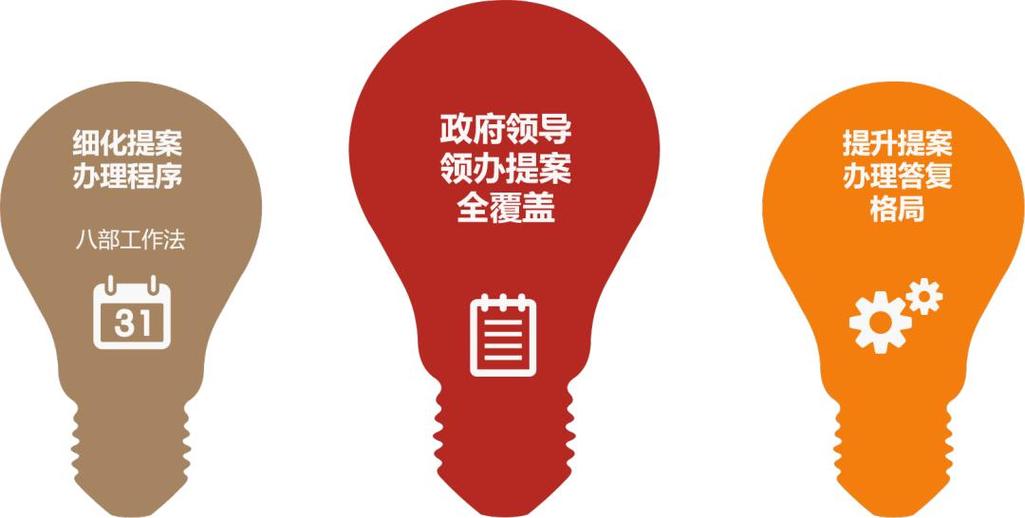 城乡基层治理的提案缩略图