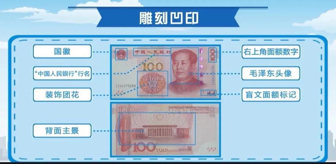 识别人民币真假的最简单方法