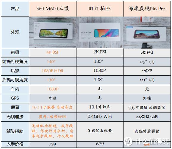 盯盯拍产品参数对比游戏截图