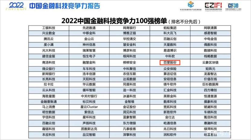 金融科技100强名单图标