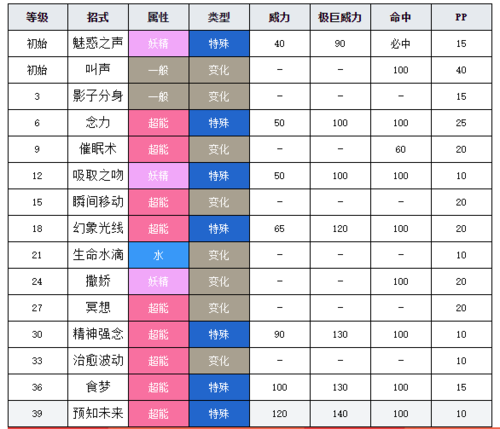 宝可梦朱紫拉鲁拉丝特性选什么