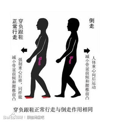 倒走是脚跟先着地还是脚尖游戏截图