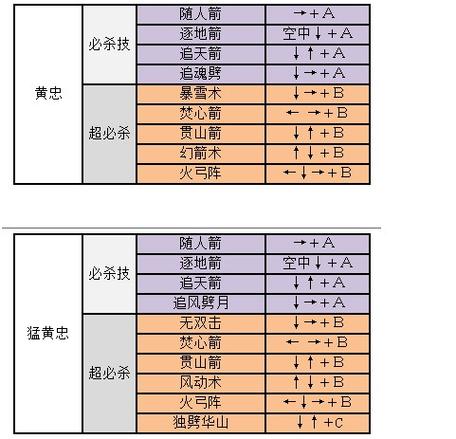三国战纪2007金手指秘籍游戏截图