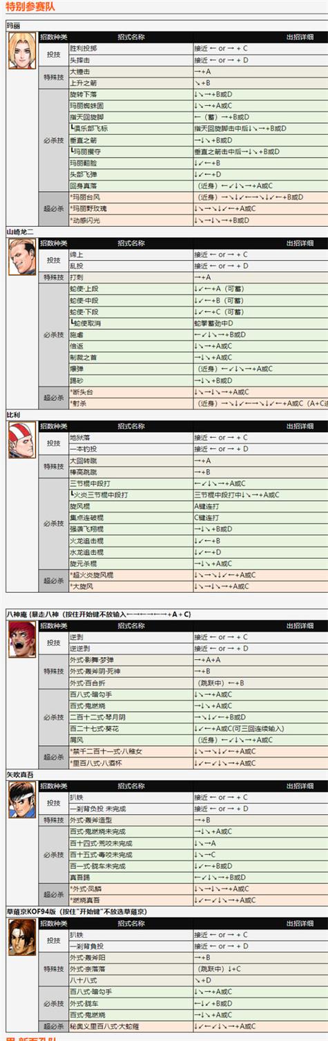 拳皇97出招简化版下载缩略图