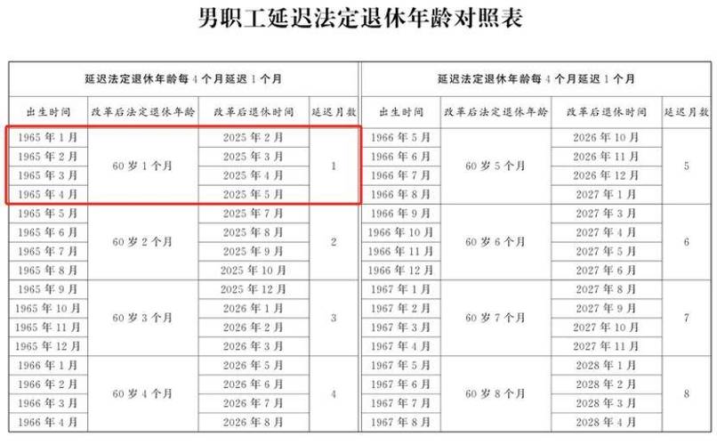 职工到了退休年龄不退休怎么处理缩略图
