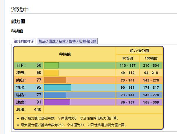 口袋妖怪白金电鬼种族值缩略图
