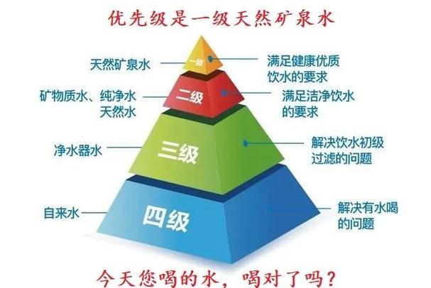 早上先吃鱼肝油还是益生菌好图标
