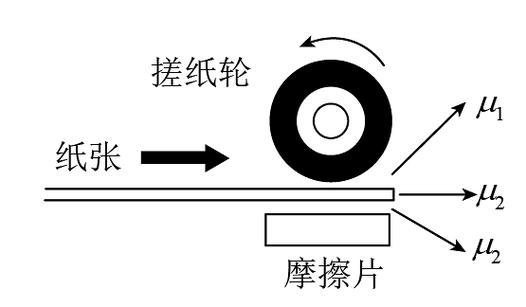 打印机每次只进一点纸图标