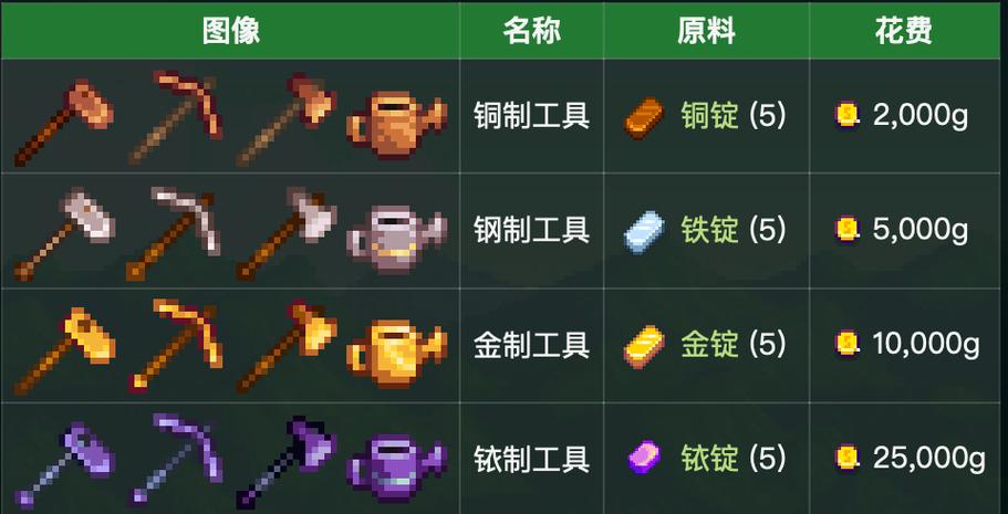 星露谷物语锄头升级的作用游戏截图