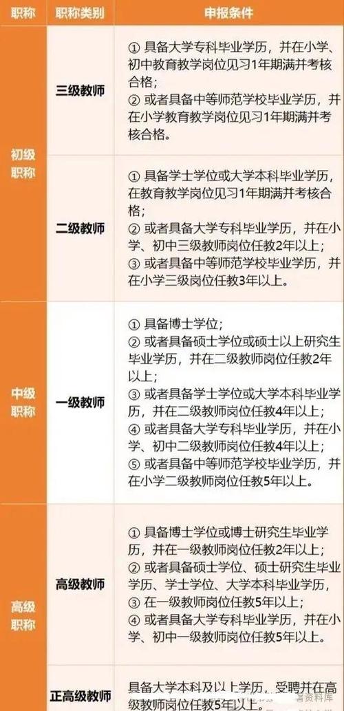 十三级职称级别一览表游戏截图