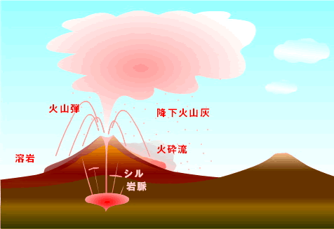 岩浆经过什么作用形成岩浆岩图标