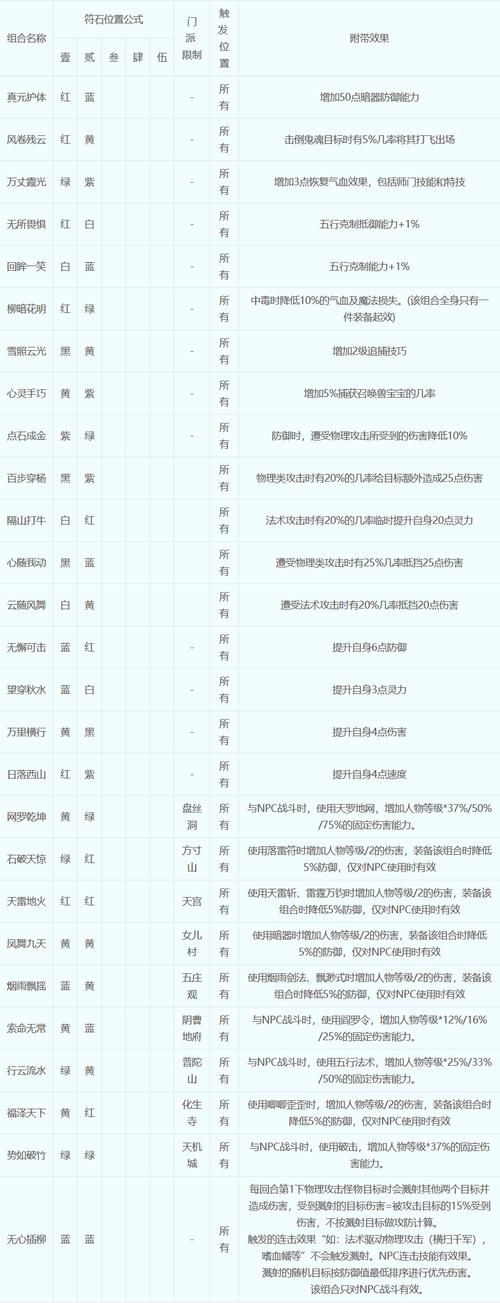 梦幻西游1级符石哪些值钱游戏截图