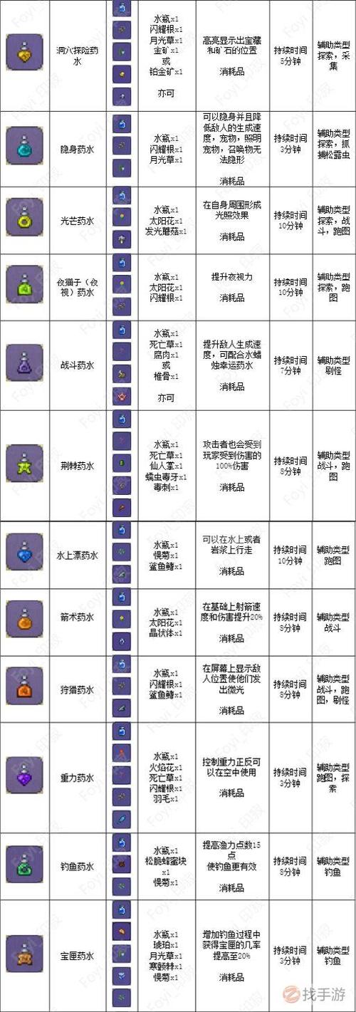 泰拉瑞亚强效治疗药水合成表图标