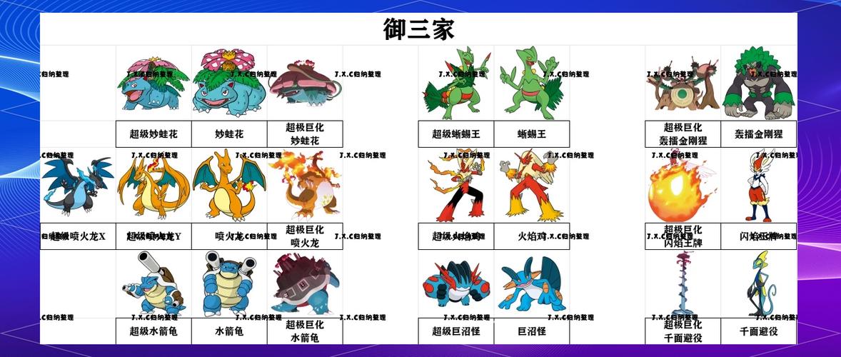 口袋妖怪最强进化3.0mega进化后种族值缩略图