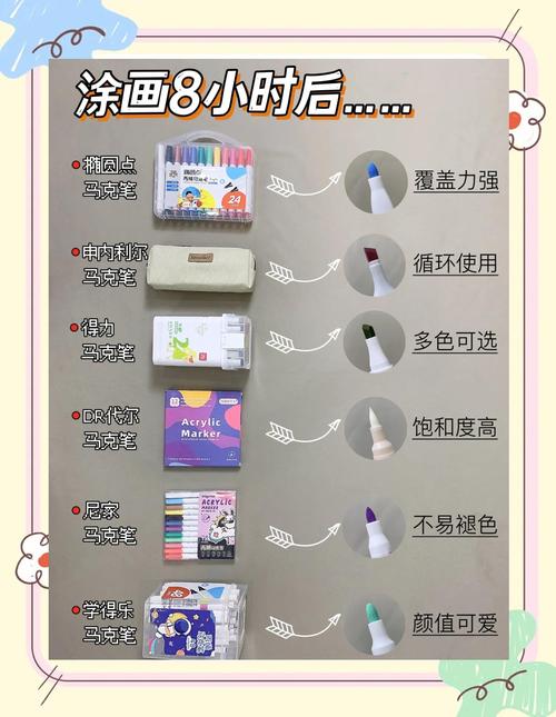 丙烯颜料用什么笔图标