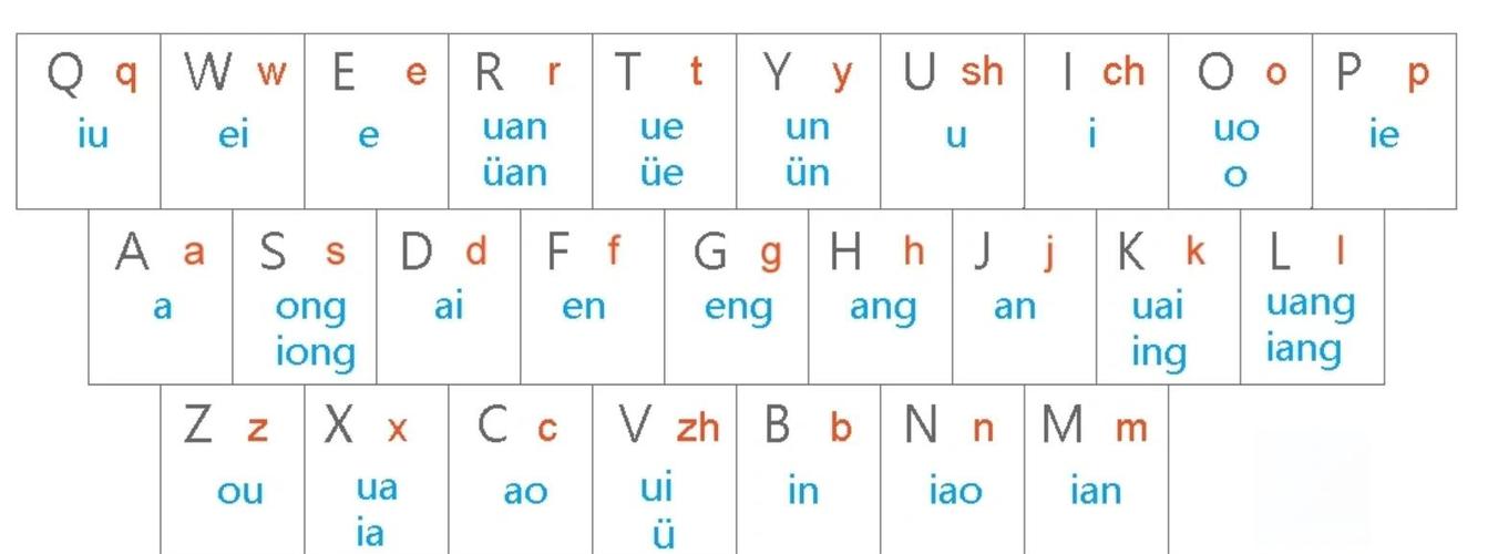 vivo双拼打字快吗游戏截图