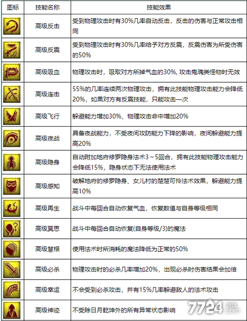 梦幻西游三维版打书技巧,前排和商城缩略图