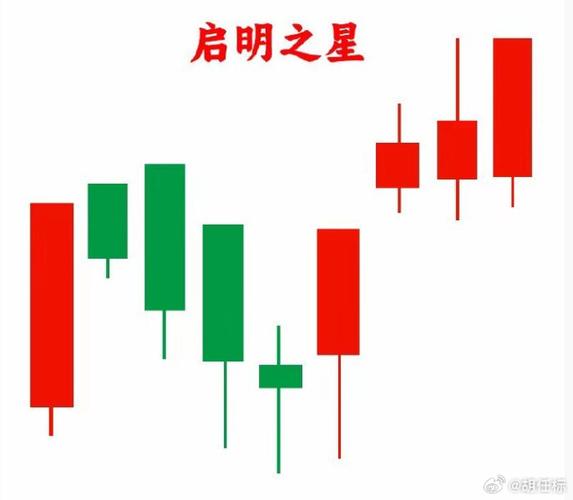 k线上显示最高价和最低价图标