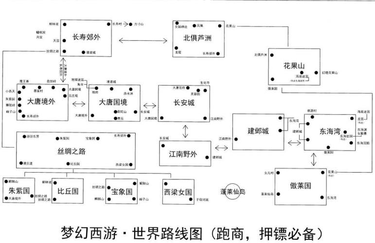 梦幻地图路线分布图图标