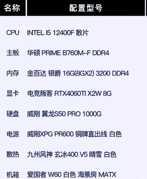 预算9000左右高性价比组装台式电脑配置缩略图