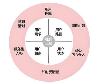 英语流利说社群运营真实收入图标