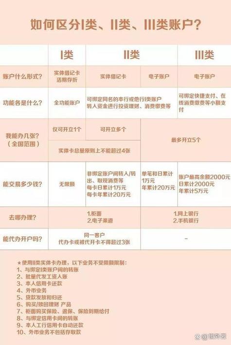 邮政银行二类卡别人可以赚钱进去吗图标