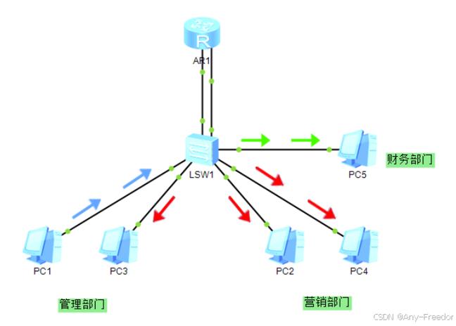建立虚拟局域网的方法图标