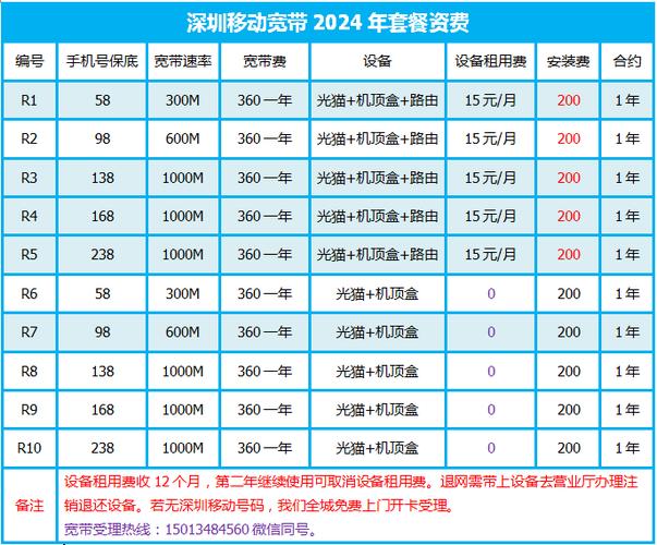 套餐费用什么时候扣除图标