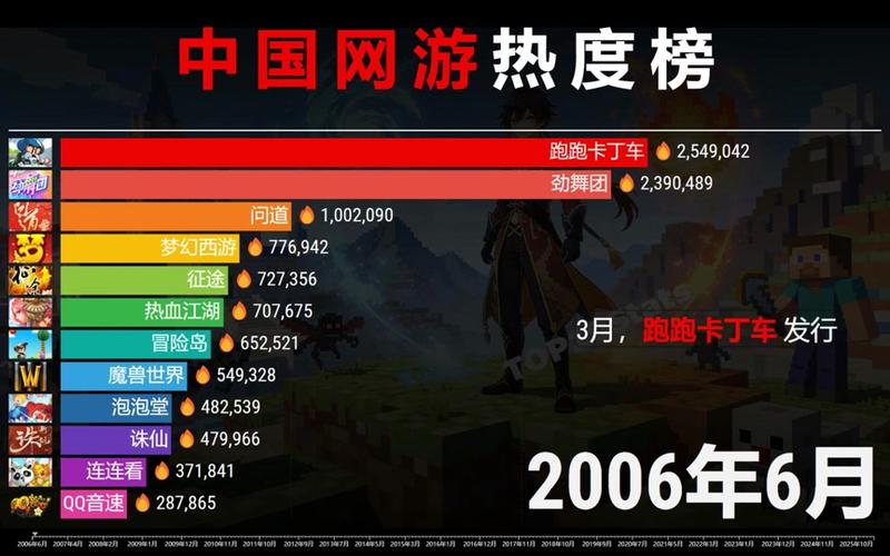 2026最火手游排行榜前十名缩略图