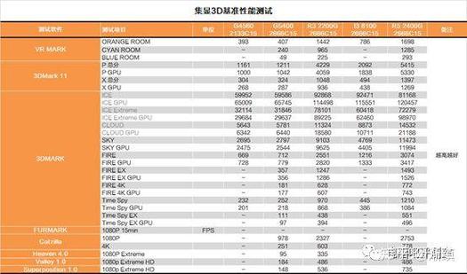 g5400相当于i几缩略图