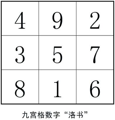 九宫格横竖相加等于45图标