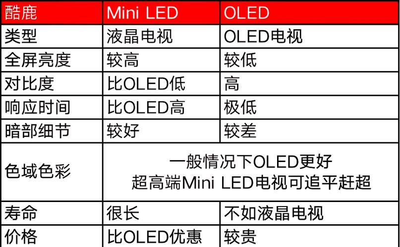 背光亮度多少合适缩略图