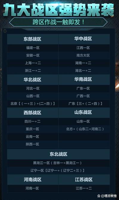 cf哪几个区可以一起玩缩略图