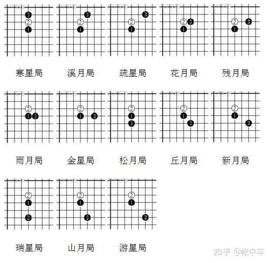 玩五子棋厉害的人性格缩略图