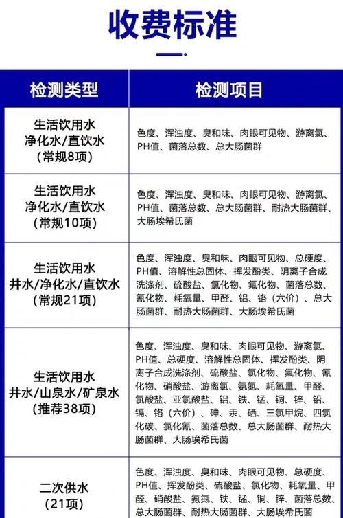 自来水检测多少算合格图标