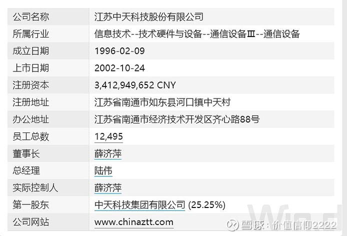中天科技被国家正式批准了吗图标