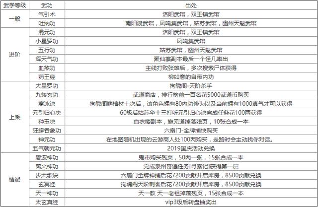 烟雨江湖少林镇派轻功有必要学么