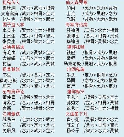梦幻西游潜能果可以换经验吗游戏截图