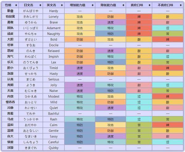 口袋妖怪黑2图鉴大全缩略图