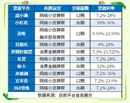 可以分36期的正规借钱软件图标