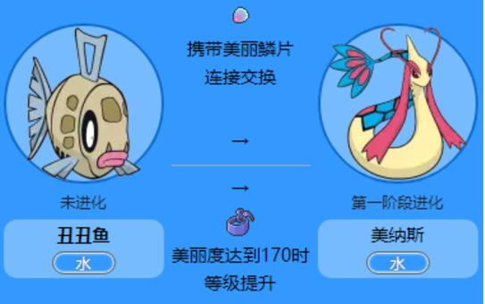 剑盾龙之鳞片怎么获得图标