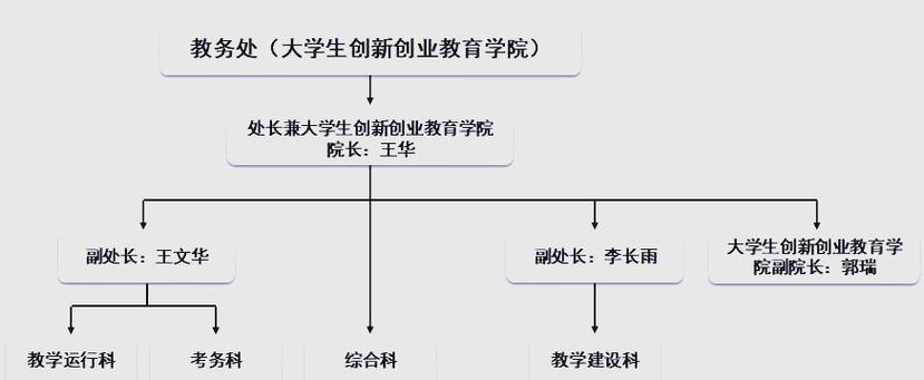 长春工程学院教务处官网缩略图