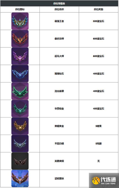 段位等级一览表缩略图