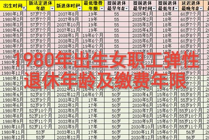 外来女工在厦门退休年龄缩略图