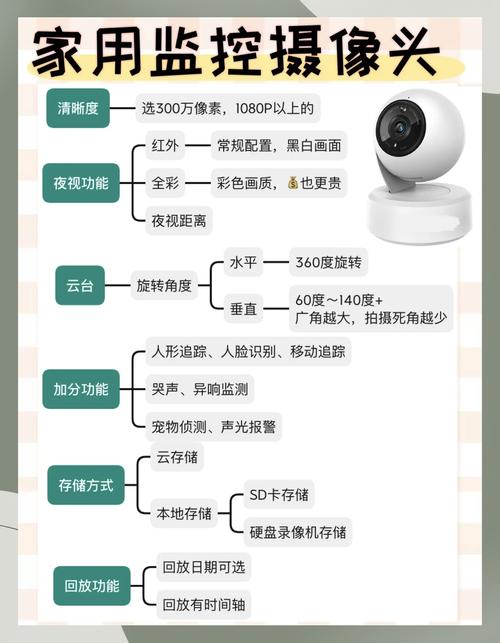 大华p2f摄像头说明书缩略图