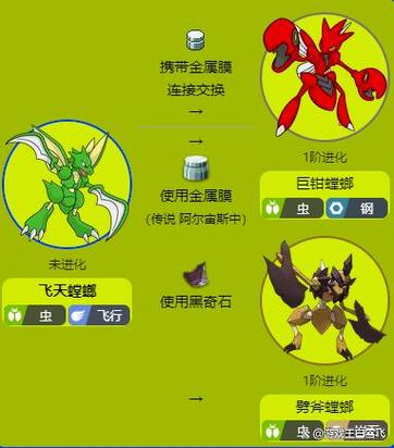 朱紫飞天螳螂值得培养吗缩略图