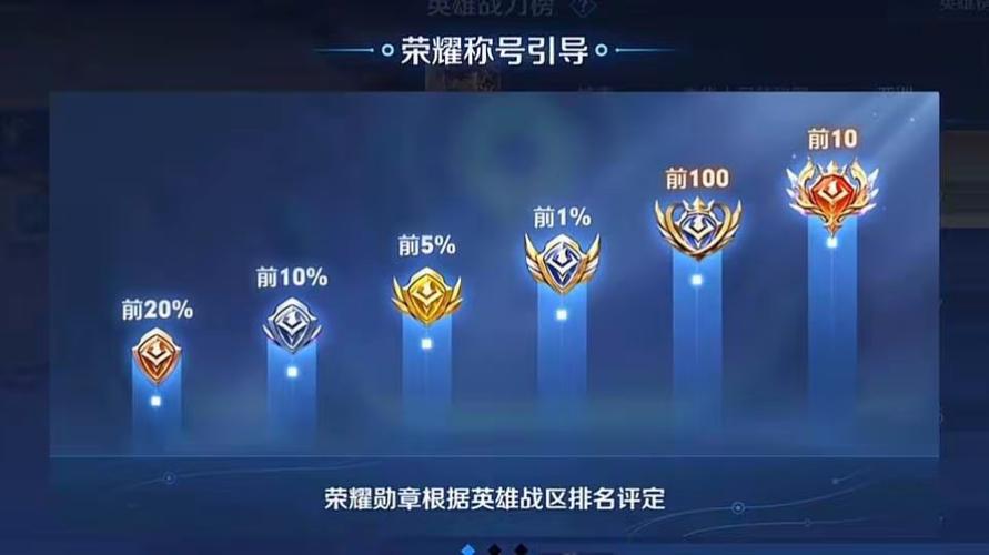 王者荣耀国标多厉害不游戏截图