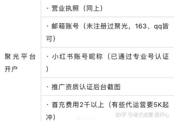 小红书聚光平台开通资质缩略图