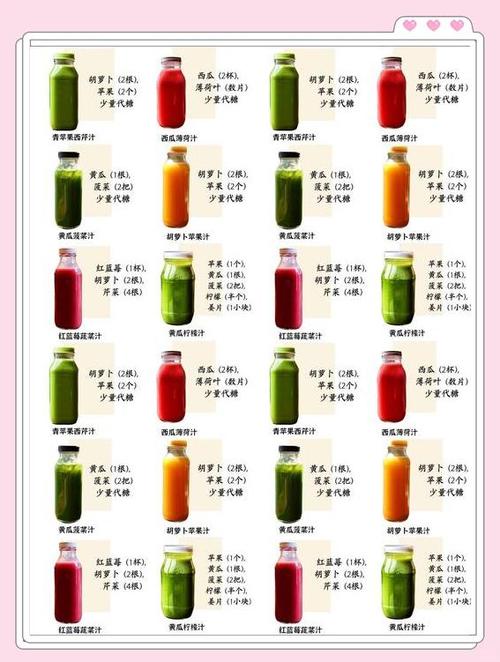 果蔬搭配榨汁食谱大全缩略图